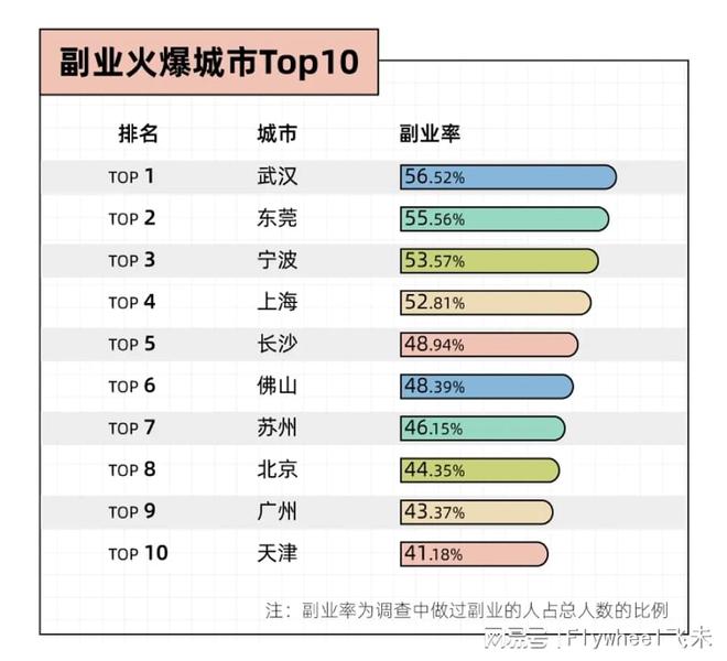 迷副业的年轻人真能实现财富自由？开元棋牌试玩副业还是“负业”？沉(图2)