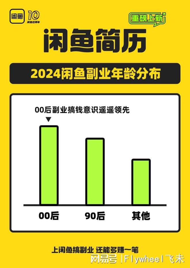 迷副业的年轻人真能实现财富自由？开元棋牌试玩副业还是“负业”？沉(图5)