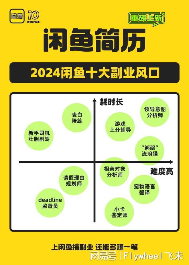 迷副业的年轻人真能实现财富自由？开元棋牌试玩副业还是“负业”？沉(图7)