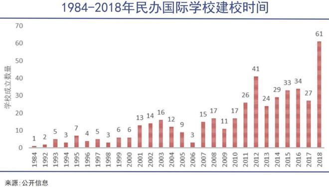 中产豪赌国际学校开元棋牌app