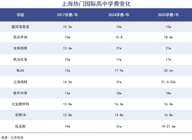 中产豪赌国际学校开元棋牌app(图3)