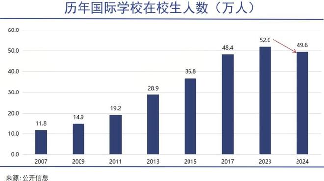 中产豪赌国际学校开元棋牌app(图2)