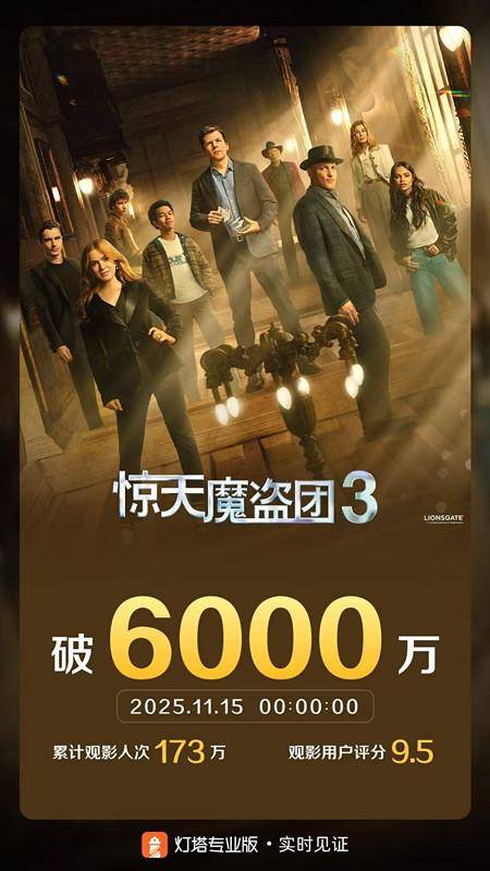 000万《惊天魔盗团3》回归开元棋牌app首映日票房破6(图2) 000万《惊天魔盗团3》回归开元棋牌app首映日票房破6(图2)
